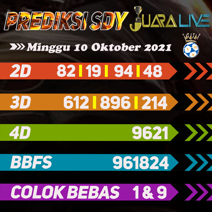 Prediksi sdy jitu hari Minggu