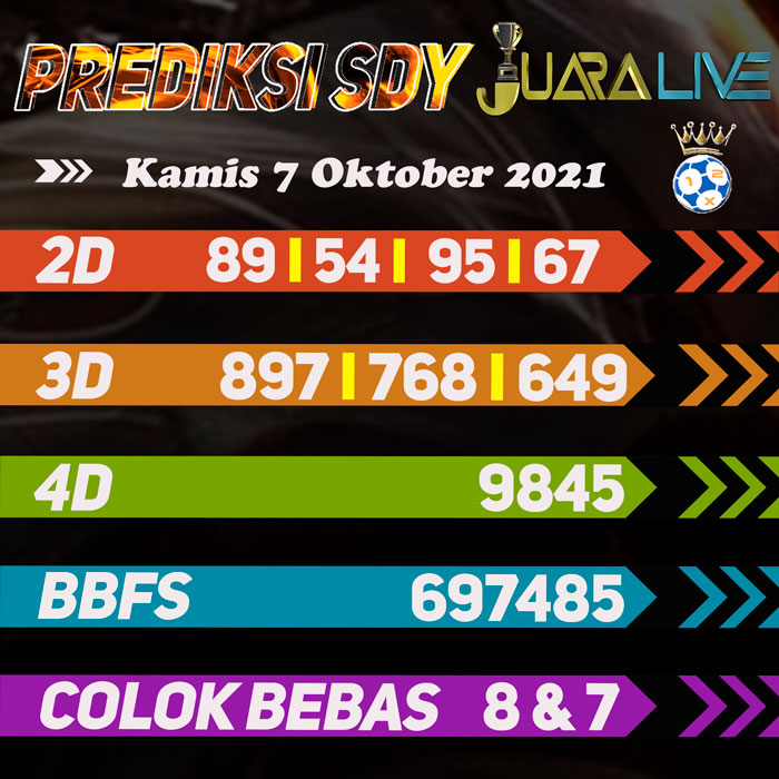 Prediksi sdy jitu hari Kamis