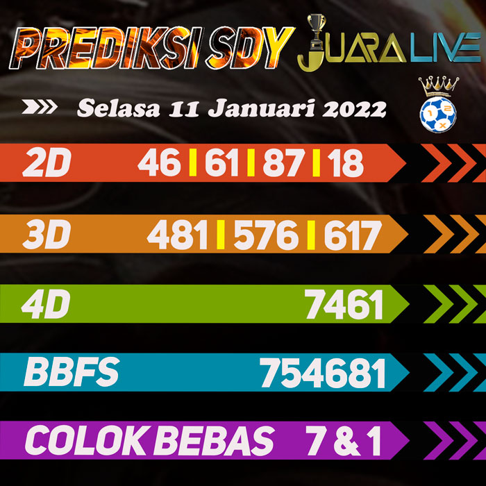 Prediksi sdy jitu hari Selasa
