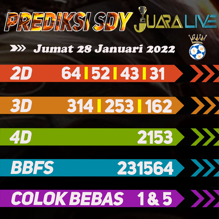 Prediksi sdy jitu hari Jumat
