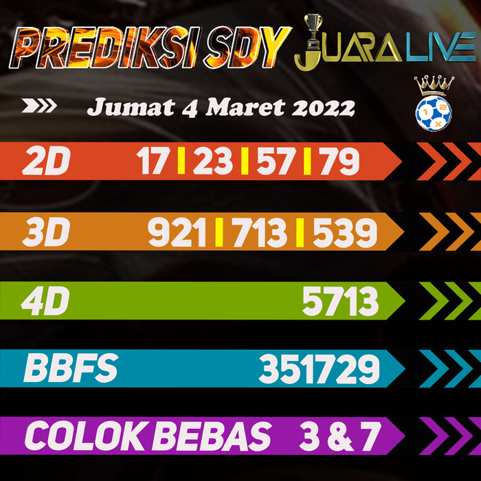 Prediksi SDY jitu termantap hari Jumat