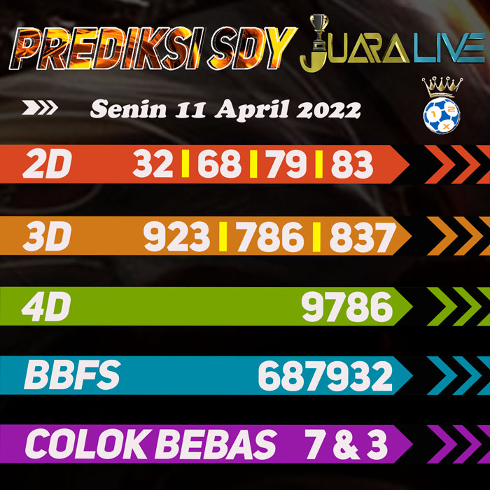 Prediksi SDY jitu ramalan hari Senin