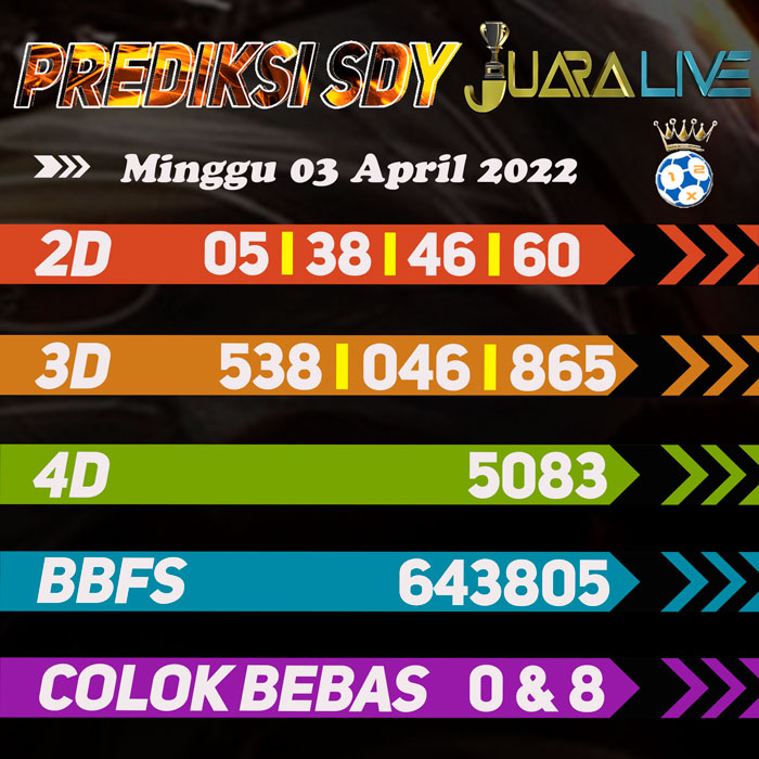 Prediksi SDY jitu terjitu hari Minggu