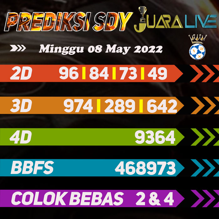 Prediksi SDY jitu rumusan hari Minggu
