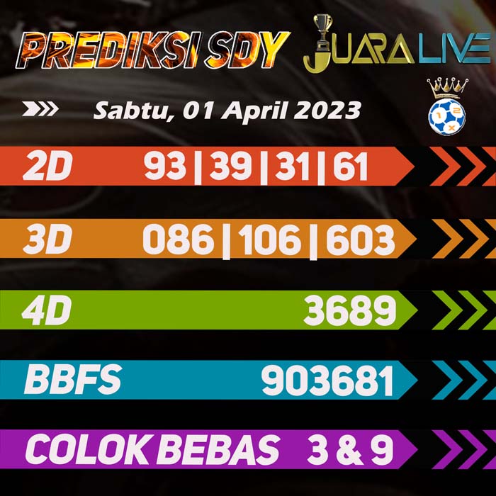 Prediksi SDY
