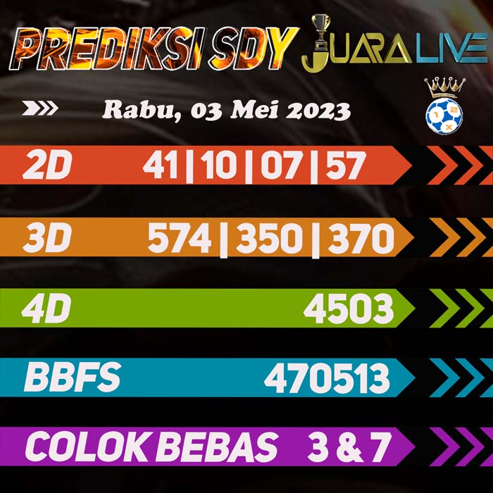 Prediksi SDY