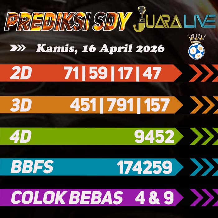 Prediksi SDY