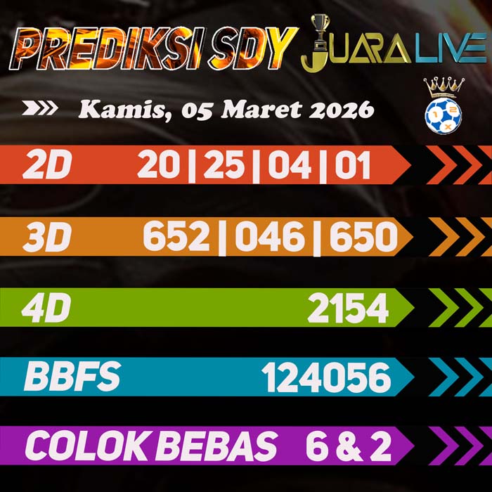 Prediksi SDY