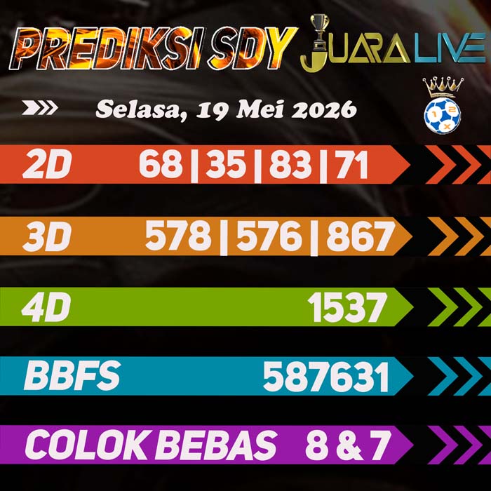 Prediksi SDY