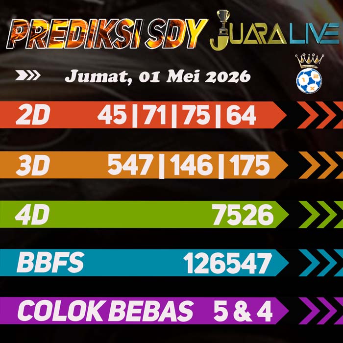 Prediksi SDY