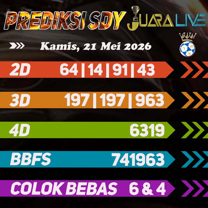 Prediksi SDY
